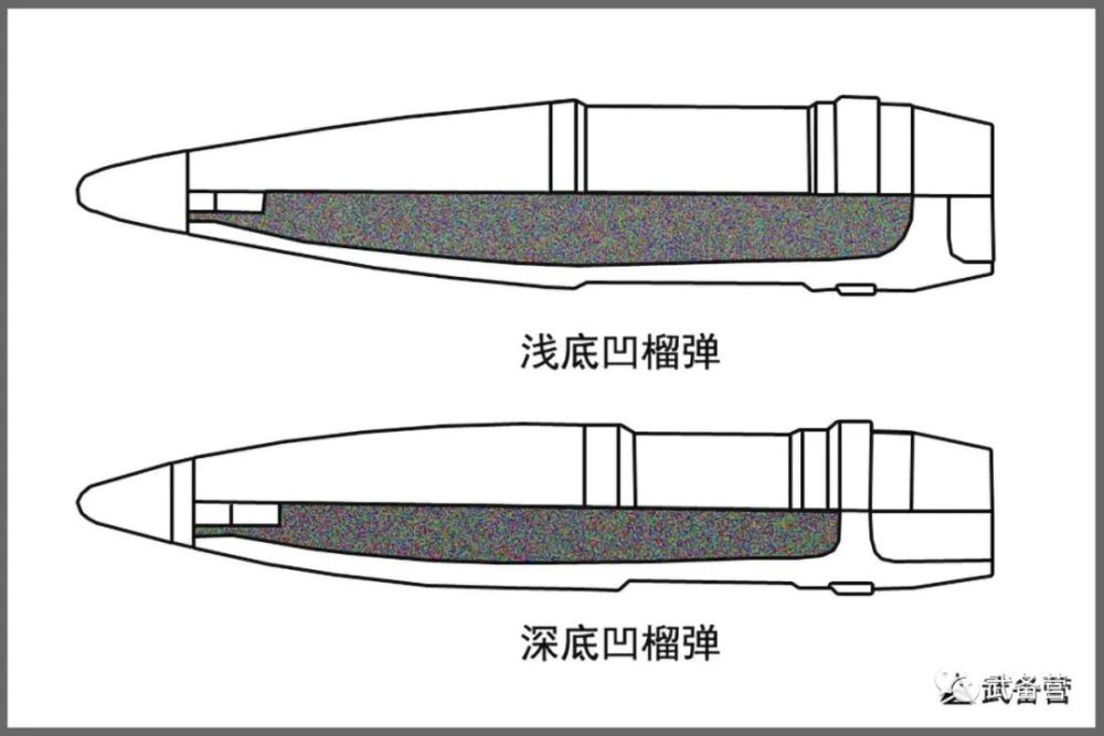 火炮,线膛炮发射的旋转稳定榴弹比滑膛炮发射的尾翼稳定榴弹飞的更远