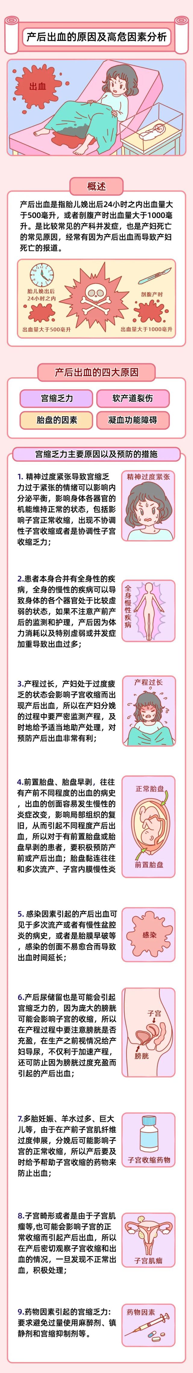 【医解漫画】产后出血的原因及高危因素分析