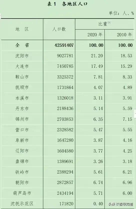 全国各市人口排名2021_2021年湖南省各市人口老龄化排名(2)