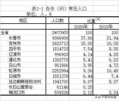 全国各市人口排名2021_2021年湖南省各市人口老龄化排名