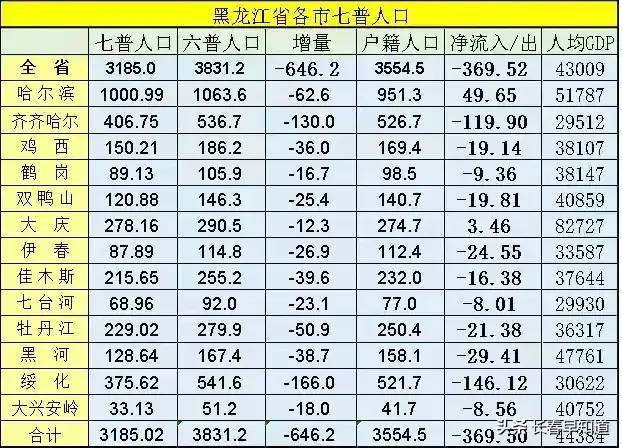 全国各市人口排名2021_2021年湖南省各市人口老龄化排名(2)