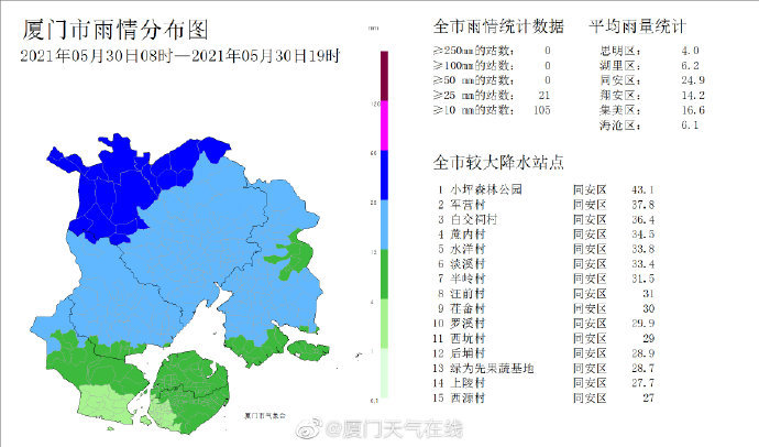 厦门天气在线厦门天气