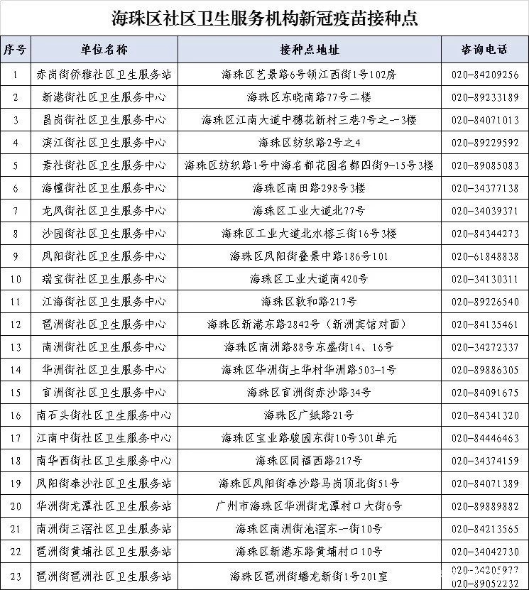 广州市海珠区5月31日,6月1日暂停新冠病毒疫苗接种,核酸检测注意事项