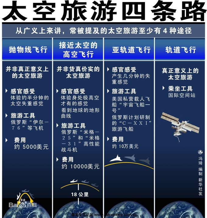 2024年前上天!中国开启太空旅游规划