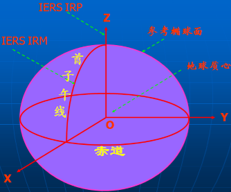 2000国家大地坐标系转换指南|地球|cgcs2000|坐标系