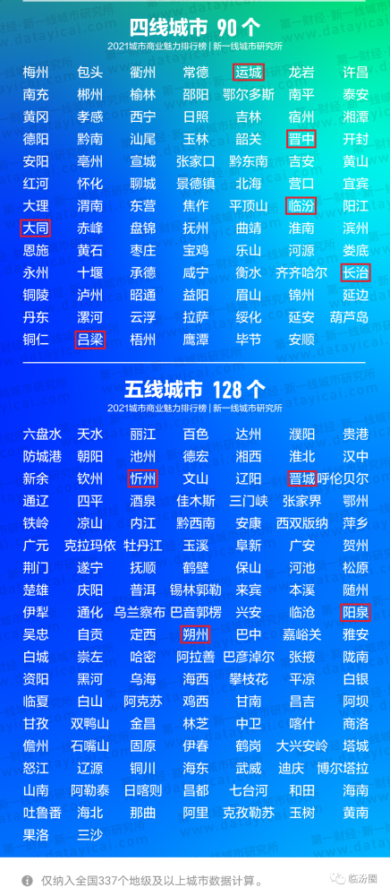 山西地级市gdp2021年排名_中国地级市GDP榜 江苏 霸榜 徐州太可惜(3)
