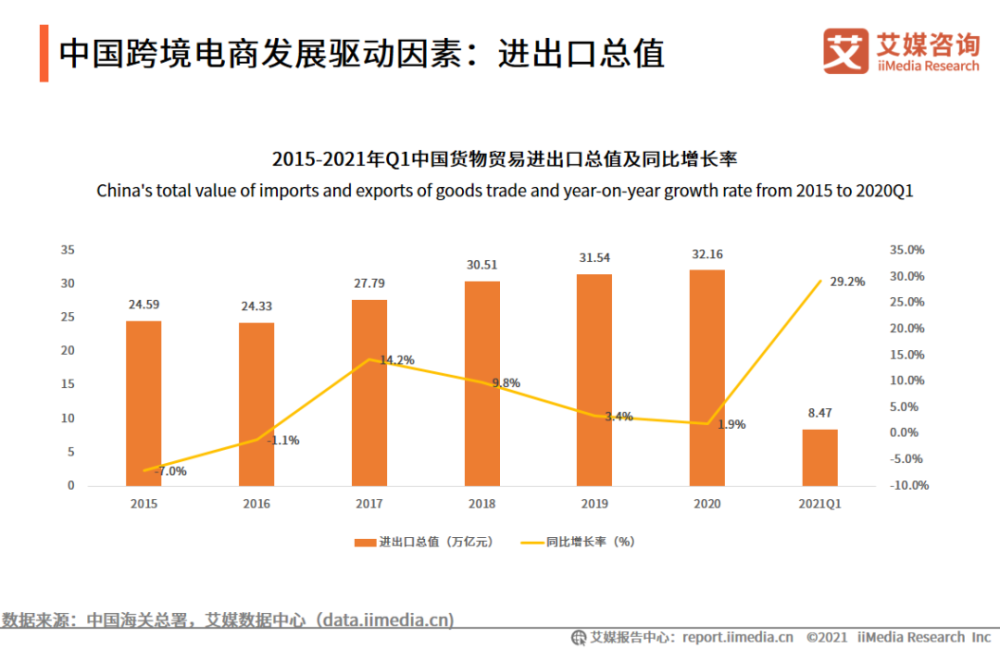 2021年中国跨境电商用户购买情况数据分析