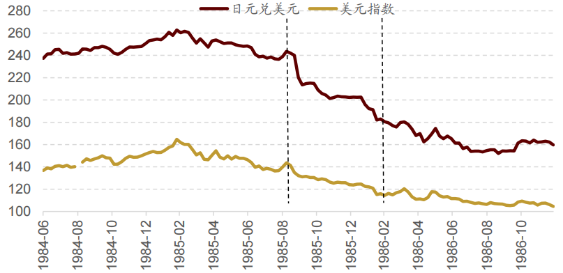 近期日元还会跌吗