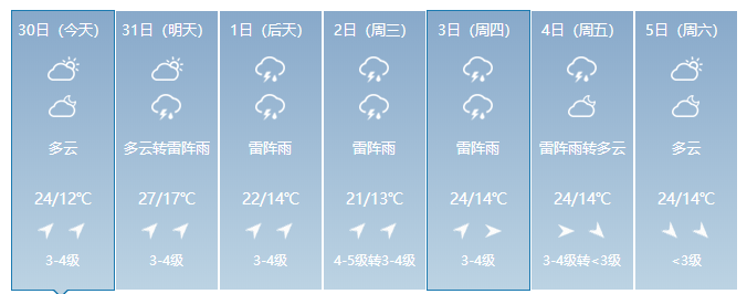 还有雨雨雨长春接下来的天气