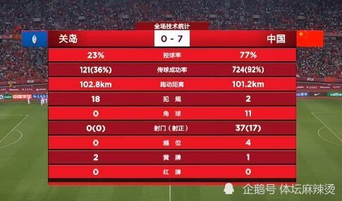 〖国足对关岛国足对关岛数据统计〗
