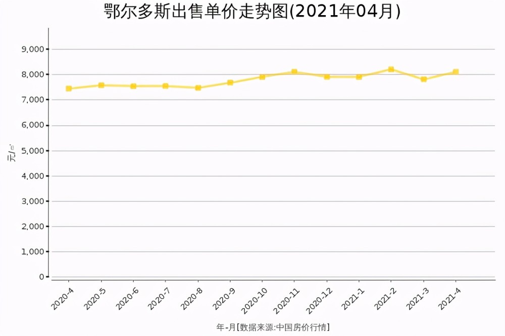 马都锡林郭勒gdp_马都锡林郭勒的2019年GDP出炉,在内蒙古排名第几(3)