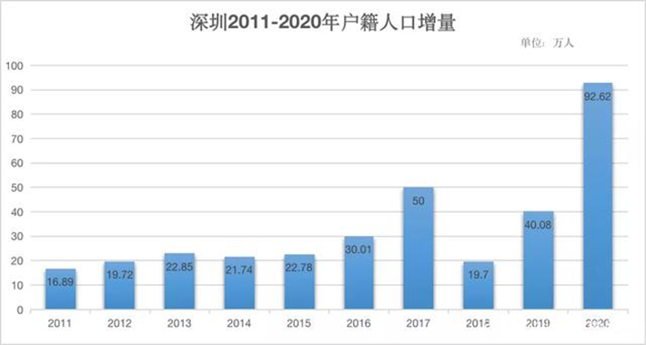 人口爆增_该来的还是要来,该涨的还是要涨