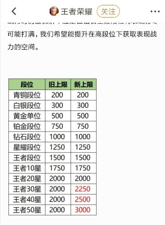胜场战力 排位表现战力 活跃系数=排位战力    各段位战力上限