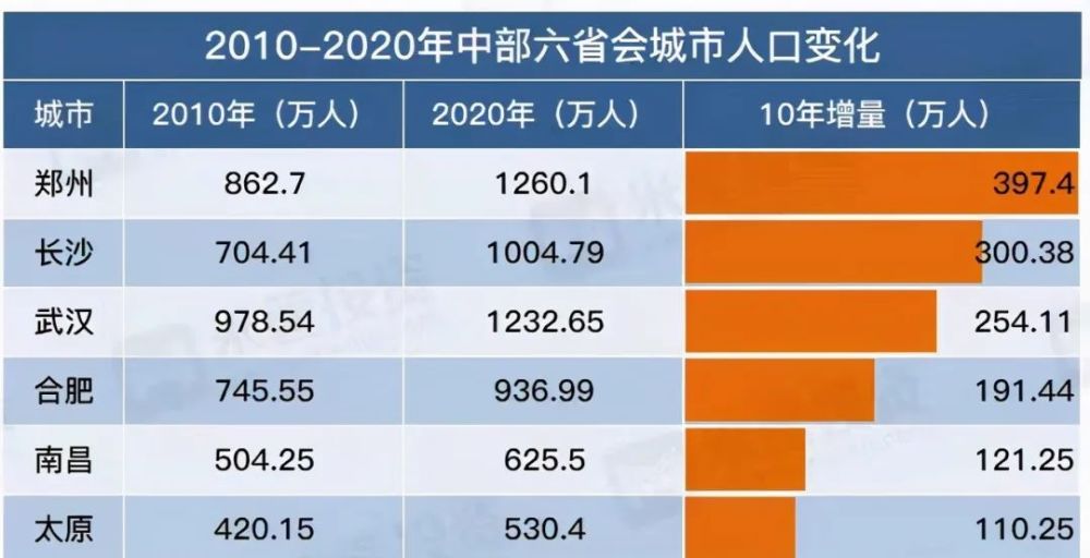 武汉2020人口_武汉重启抢人(2)