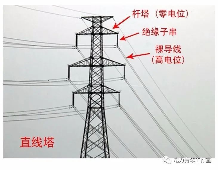 电力课堂|输电线路铁塔安全吗?不要怕!