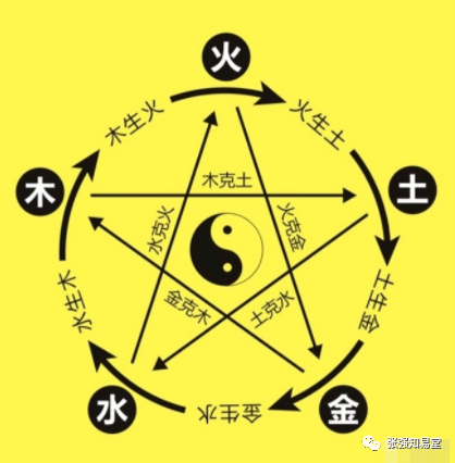 关于八字算命必须要知道的一些常识