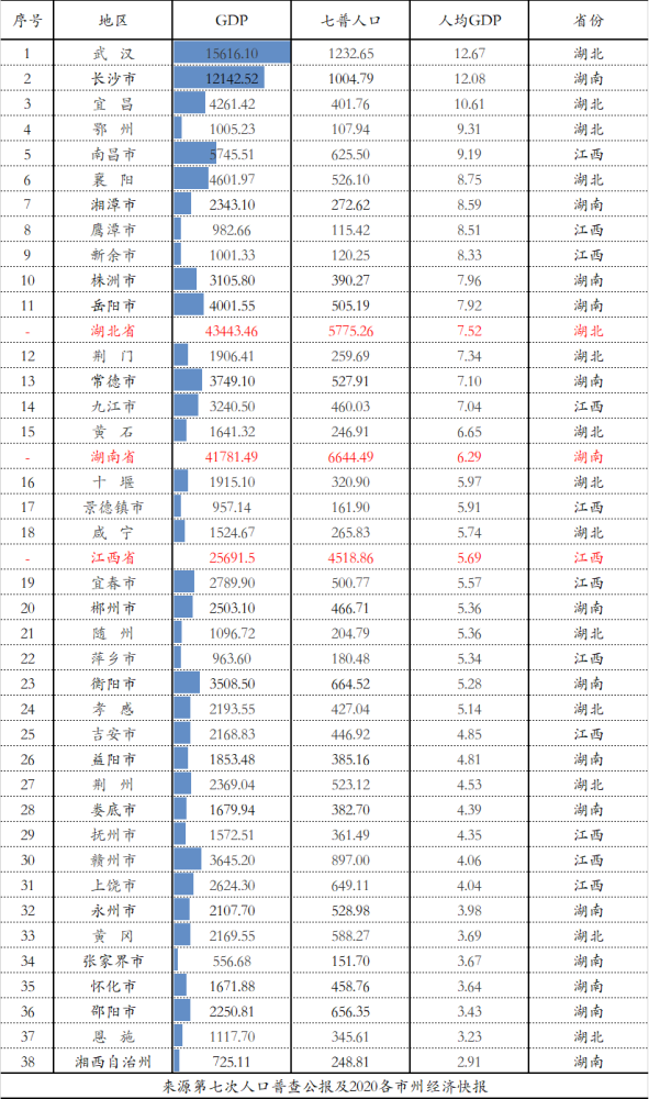 鄂皖gdp(2)