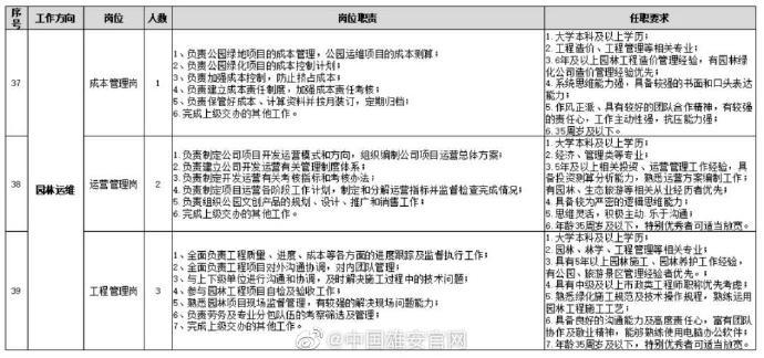 园林绿化招聘_和县中央花园景观绿化(3)