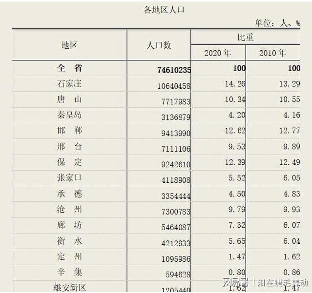 唐山市人口普查_唐山市地图