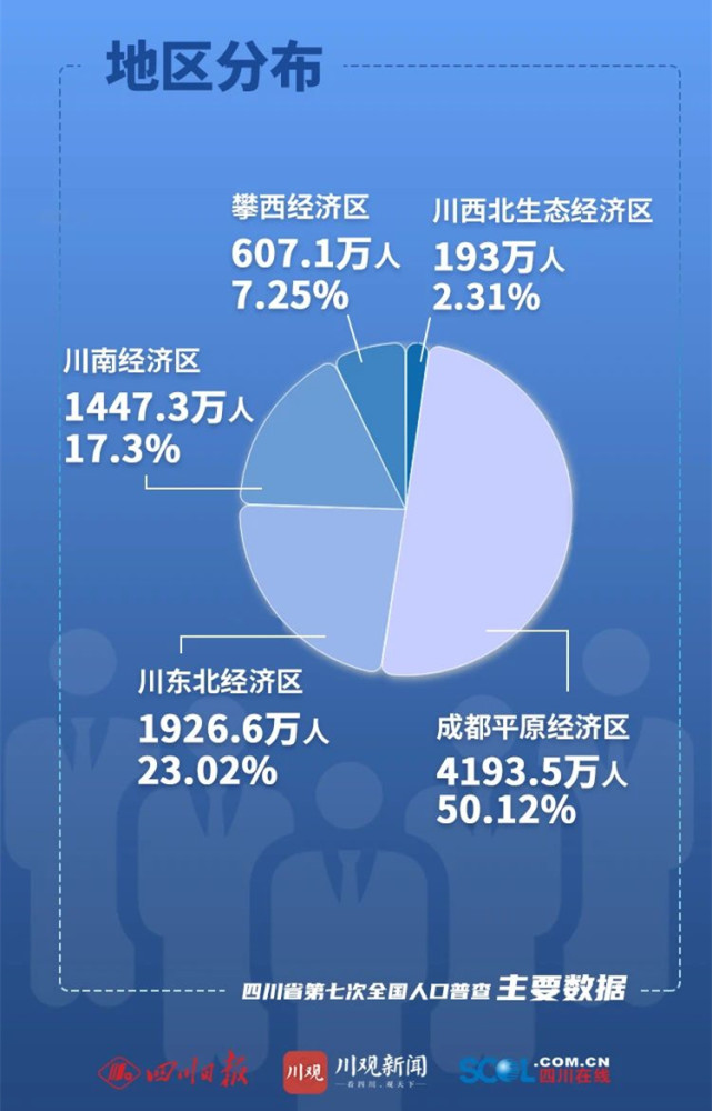 成都一环内人口占比多少_西畴县有多少人口