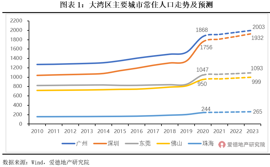 人口集中地区的定义_济南取代厦门位列榜首 60城流动人口年度测评来了,哪座城(3)