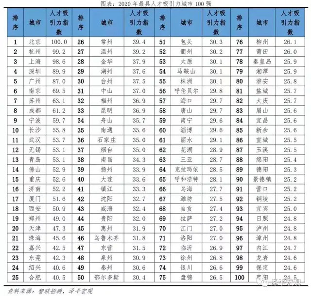 成都人均gdp造价_成都,各大城市属你最凶(3)