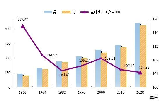 西安市2020年人口净增长_2020年西安市住房供需