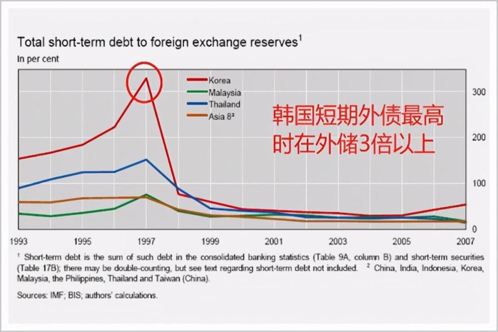 韩国gdp有希望进前十吗_开挂的广东省,今年GDP有望超过韩国和加拿大,何时能超过日本(3)