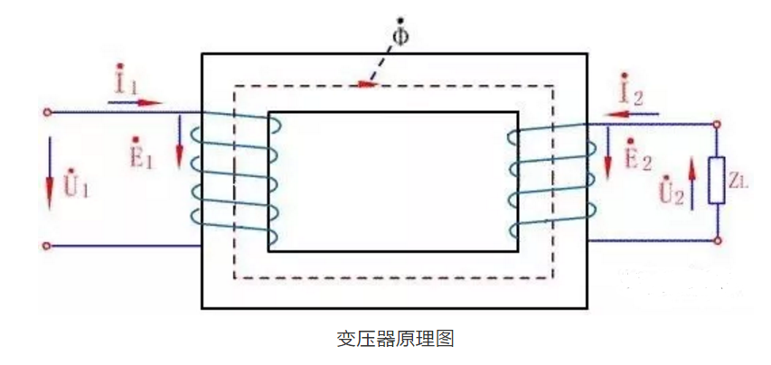 为什么电压互感器不能短路,电流互感器不能开路?