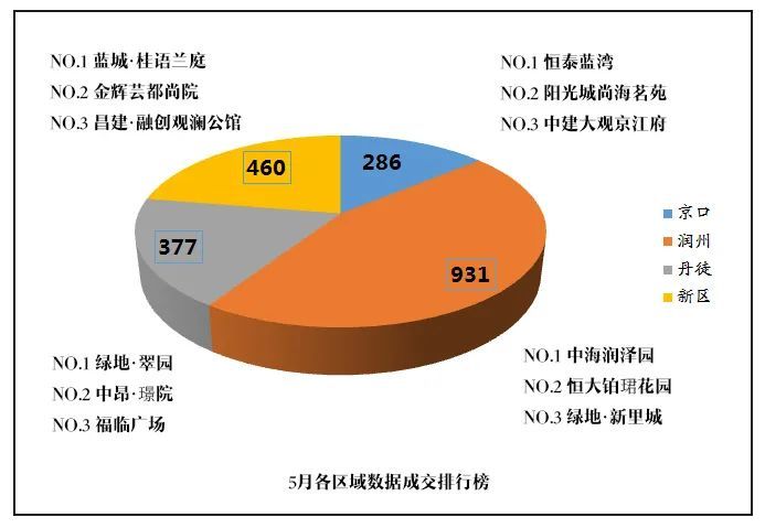 丹阳的gdp为什么要纳入镇江_镇江第一大县级市 比丹阳 丹徒还大,如今GDP突破550亿元(3)