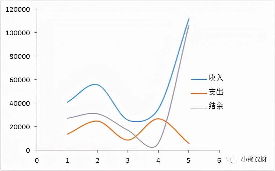 5月复盘丨搞钱的日子,治愈一切矫情_腾讯新闻