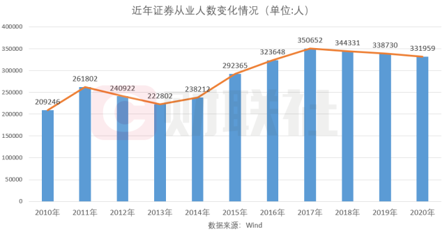 券商分析_券商中国 券商份额_开户条件　佣金　分析美股券商