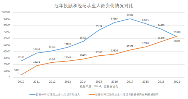 最好的券商港股券商开户_开户选大券商还是小券商_券商