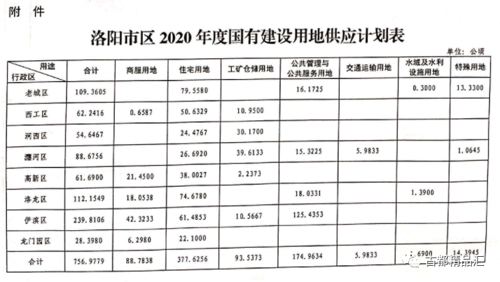 2021年洛阳城区人口_洛阳各区县人口排行榜曝光 市区常住人口多少 哪个区县人