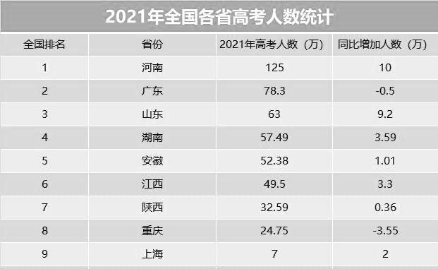 西宁常住人口2021_西宁各区县常住人口 男女比重 最新统计公报发布(3)