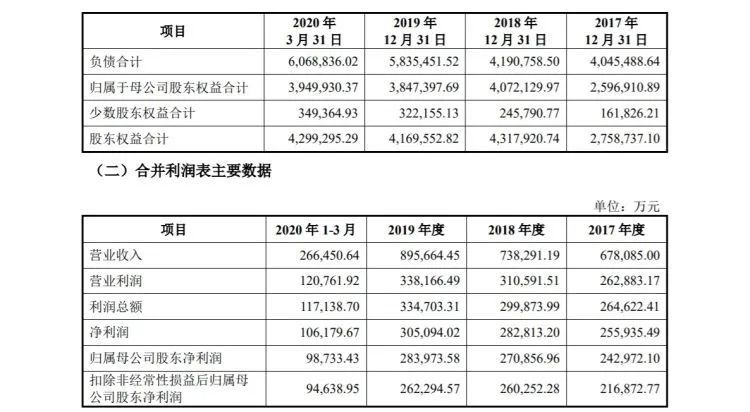 5年来最容易中签的新股来了!巨无霸三峡能源今日申购