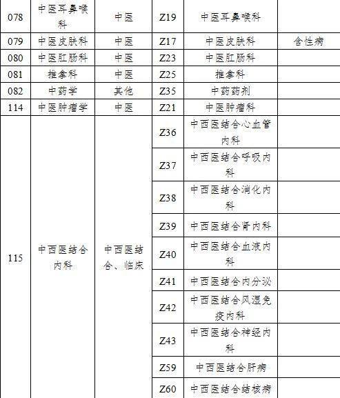 关于2021年度卫生高级专业技术资格考试报名的通知