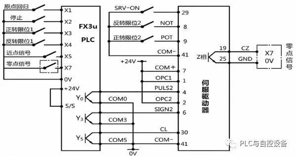 程序模板fx3uplc控制的a5伺服驱动器原点回归程序设计