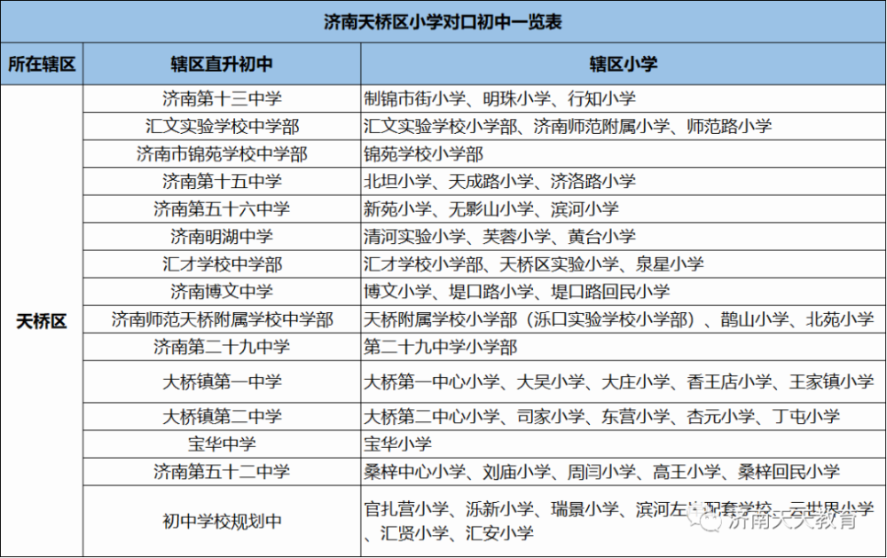 2021年济南gdp公布时间_2021年山东各城市GDP预测 青岛突破历史,济南大发展,枣庄垫底