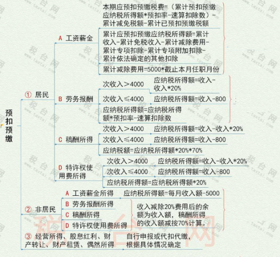 2022年1月发放2021年年终奖怎么计算个税?2021年终奖扣税标准10