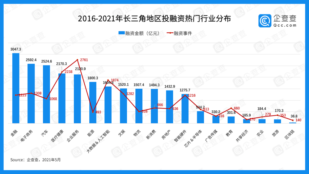 长三角三省一市总gdp_沪苏浙皖主要领导视频会议明确 长三角合作建立统筹疫情防控和经济社会发展工作机制