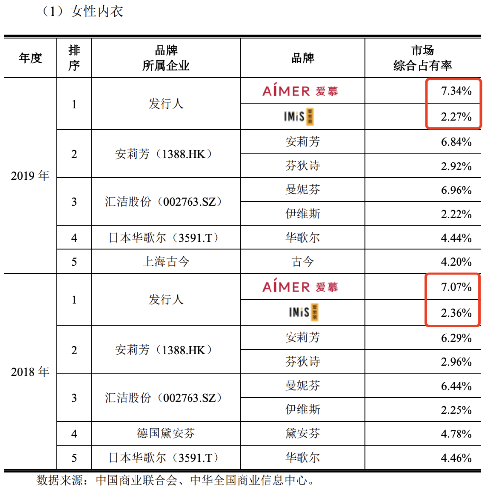 生产内衣的股票_股票头像(2)