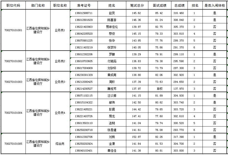 江西的户籍人口2021_江西地图(3)