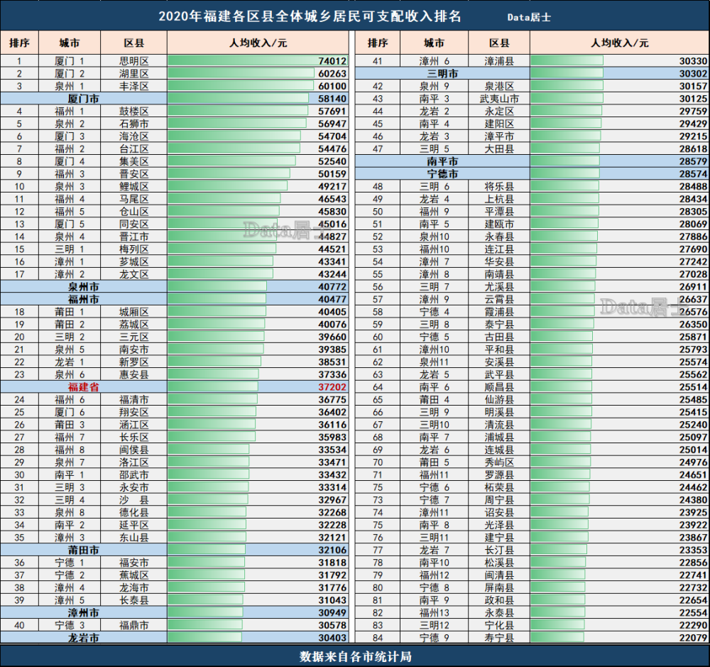 2020重庆各区县人均gdp_通过2020年与2019年的GDP对比,看重庆各区县的进步(3)