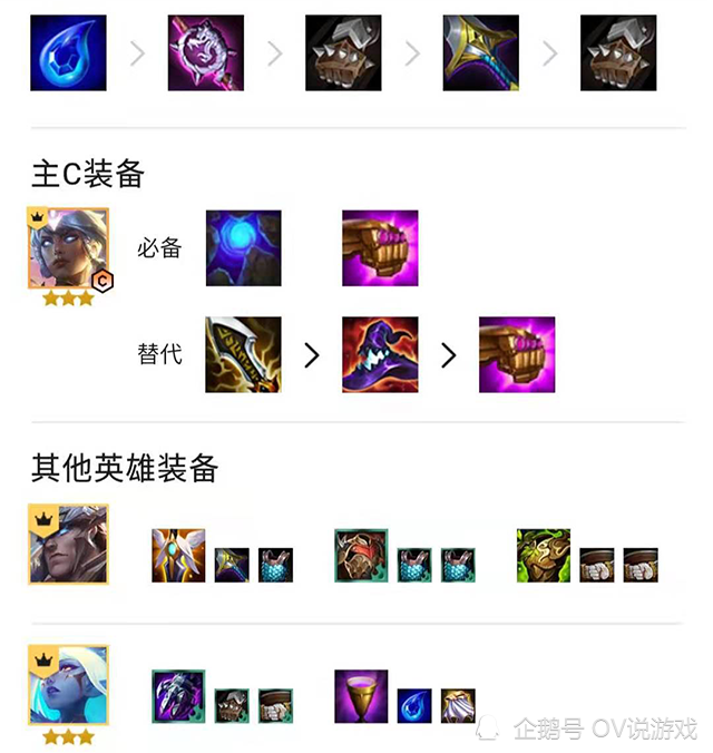 云顶之弈: