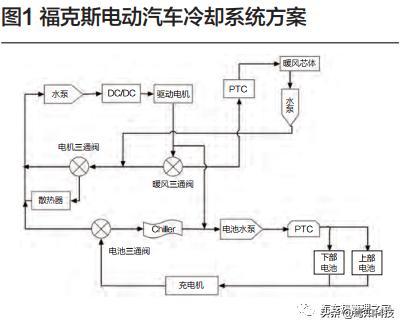 国内外典型纯电动汽车冷却系统方案解析|新能源汽车|冷却液温度|电动
