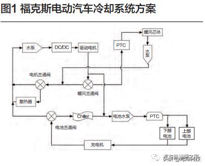 国内外典型纯电动汽车冷却系统方案解析