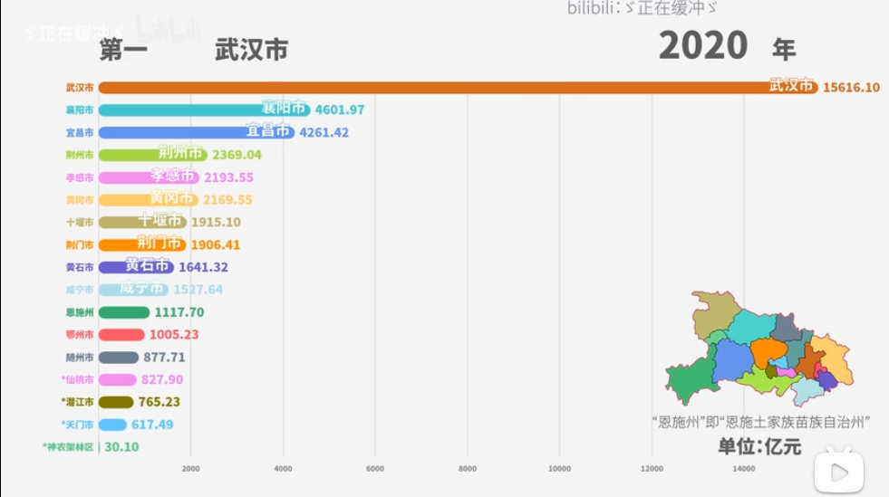 荆州在全国gdp