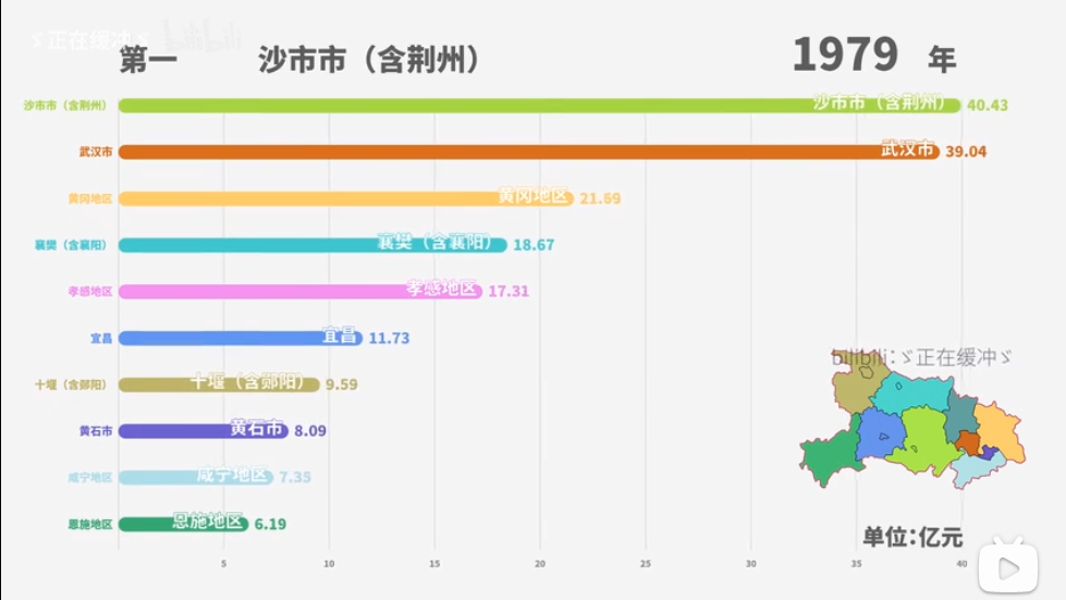 沙市gdp1981年_1981年 沙市成为全国第一个城市经济体制改革试点城市(2)