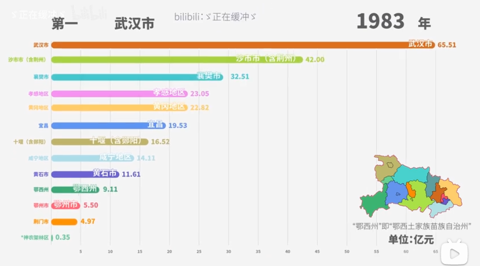 1993年荆沙gdp_荆沙地区,居然曾经是湖北第一